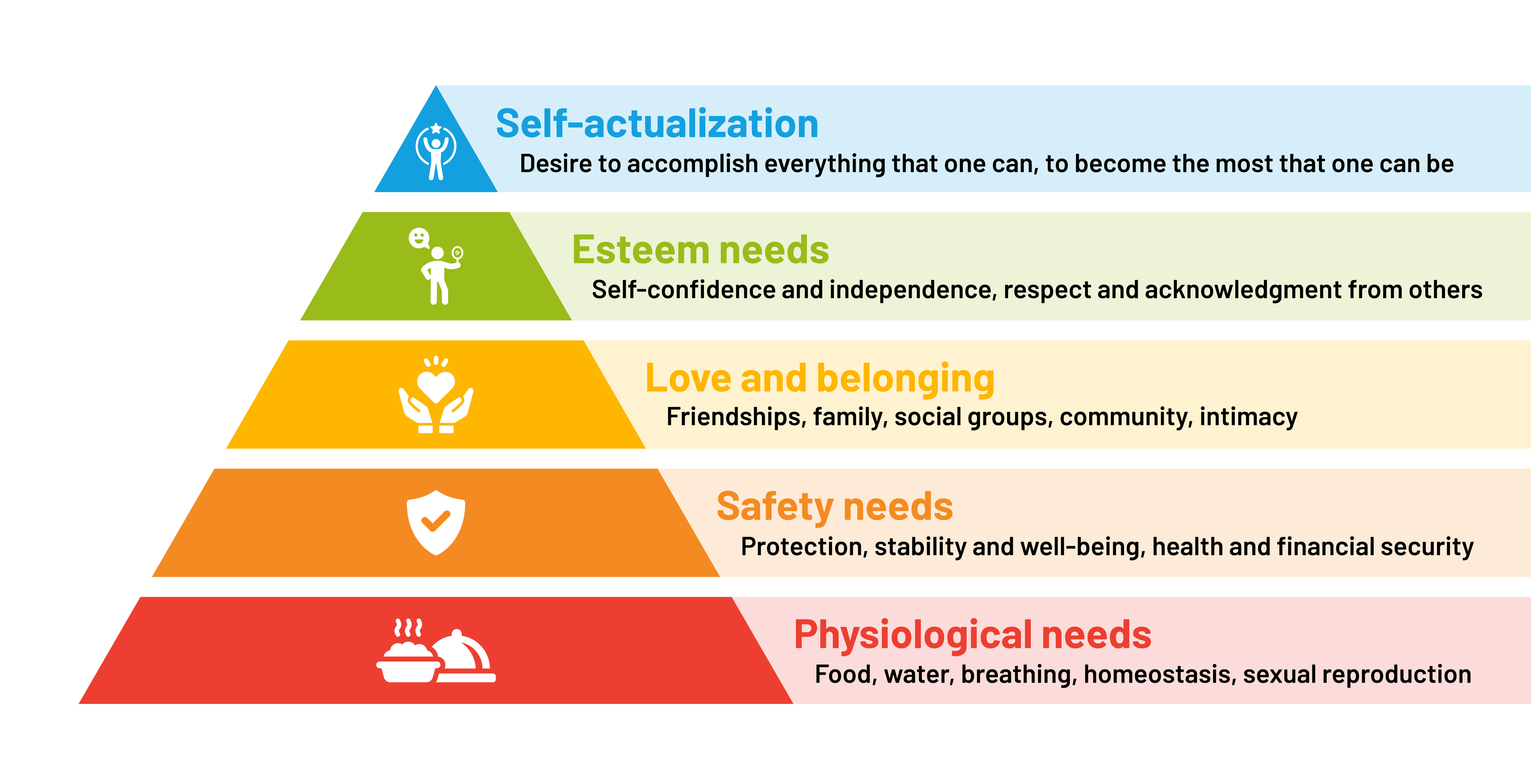 Maslow Hierarchy Of Needs. Vector Illustration